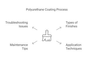 How Many Coats of Poly on Hardwood Floors