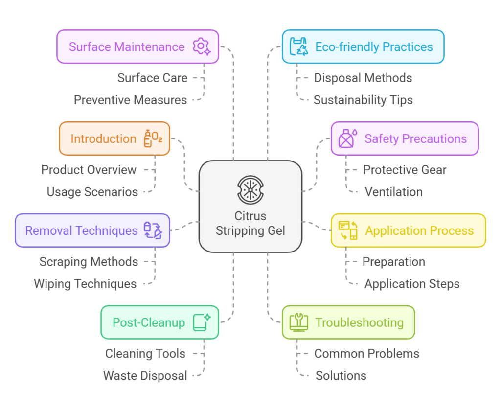 How to Clean Citrus Stripping Gel