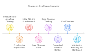 How to Clean an Area Rug on Hardwood