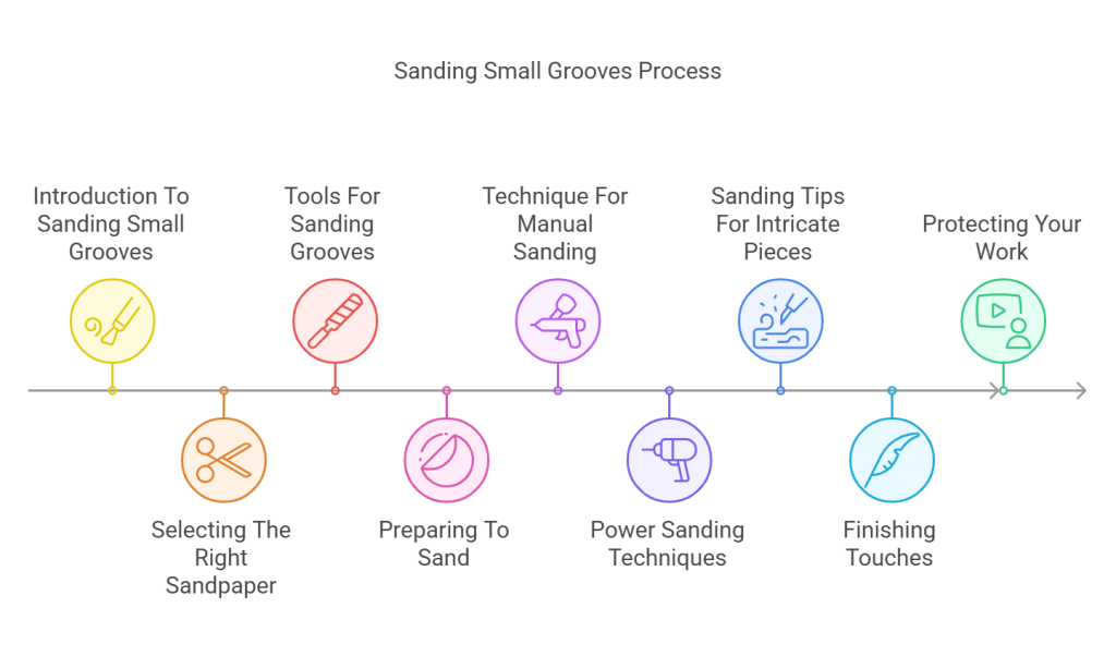 How to Sand Small Grooves