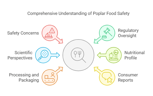 Is Poplar Food Safe