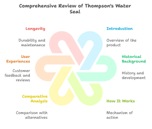 Is Thompson’s Water Seal Any Good