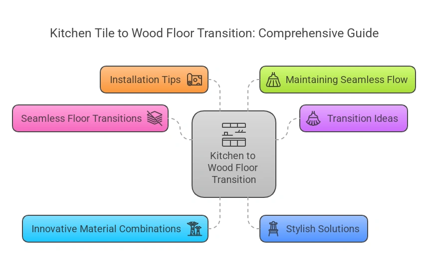 Kitchen Tile to Wood Floor Transition Ideas