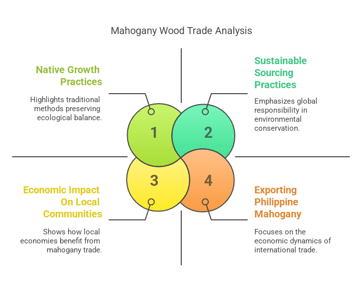 Mahogany Wood Supplier Philippines