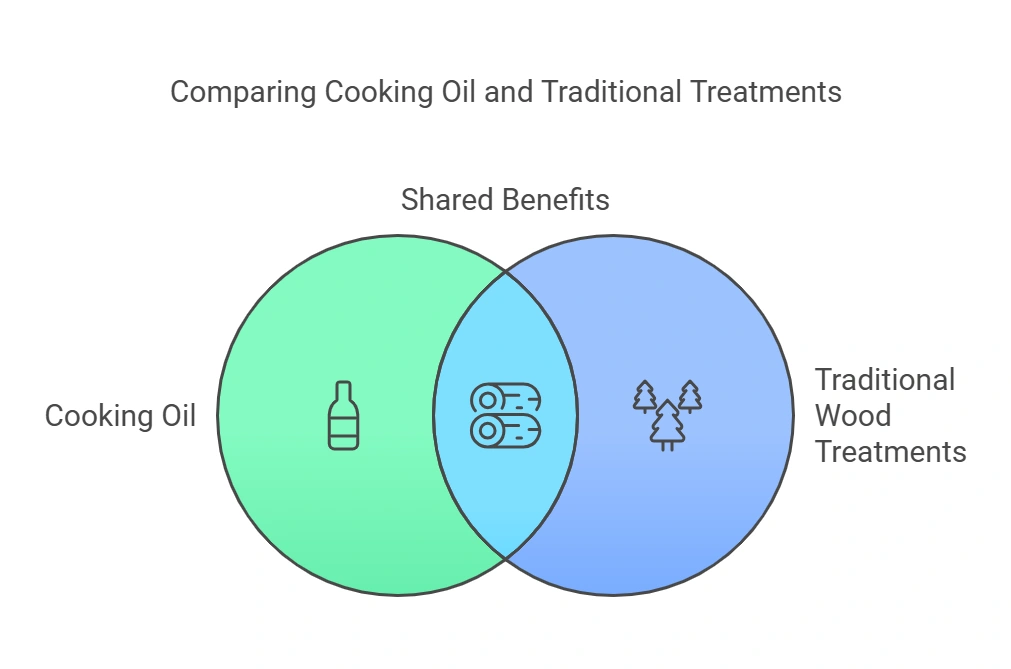 Can You Use Cooking Oil on Wood