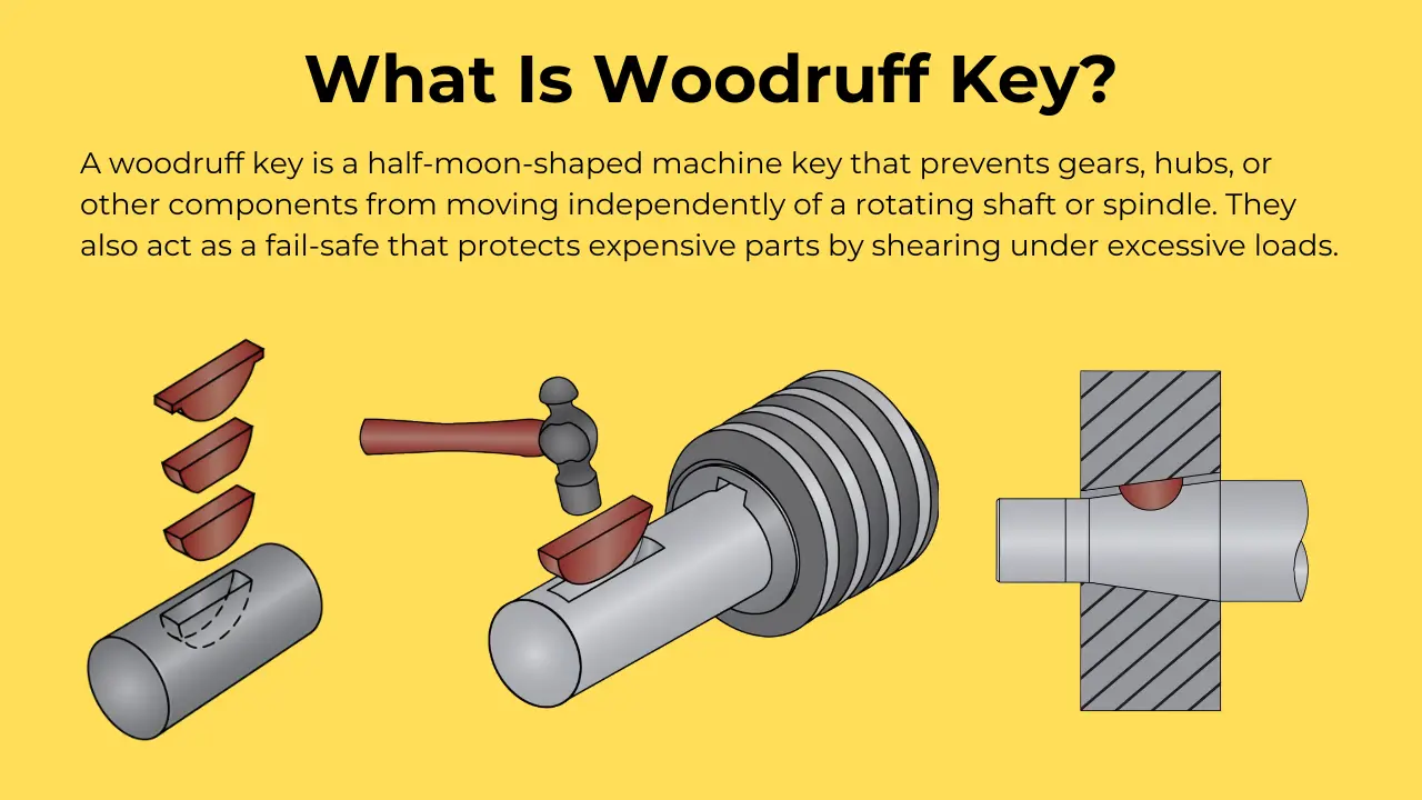 What are Woodruff Keys