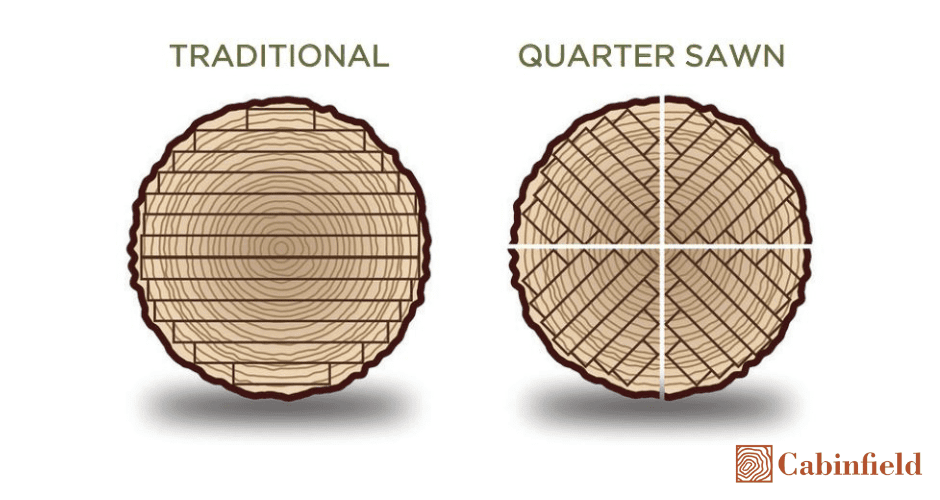 What is Quartersawn Oak