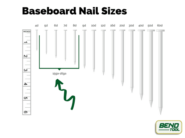What Length Nail for Baseboard