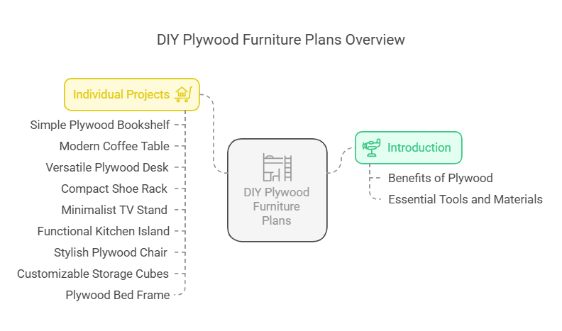 10 DIY Plywood Furniture Plans You Can Build