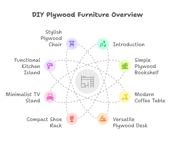 10 DIY Plywood Furniture Plans You Can Build