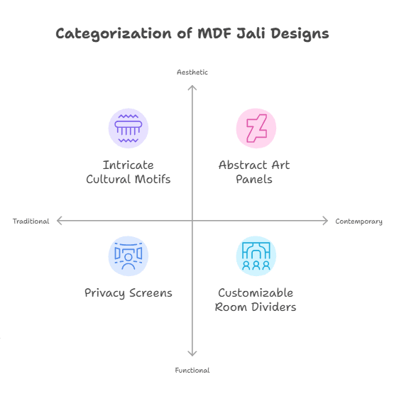 10 Elegant MDF Jali Designs for Decorative Interiors