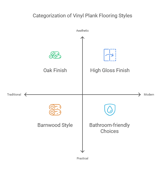10 Stylish Vinyl Plank Flooring Options for Modern Homes