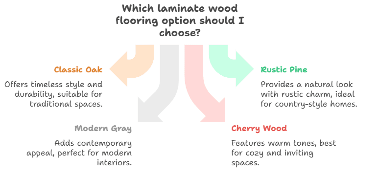 12 Affordable Laminate Wood Flooring Ideas