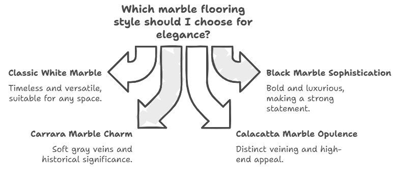 12 Marble Flooring Ideas for an Elegant Touch