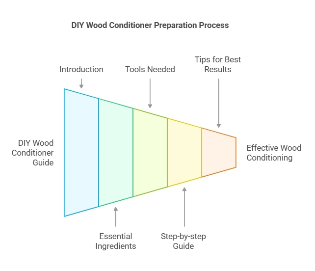 DIY Wood Conditioner