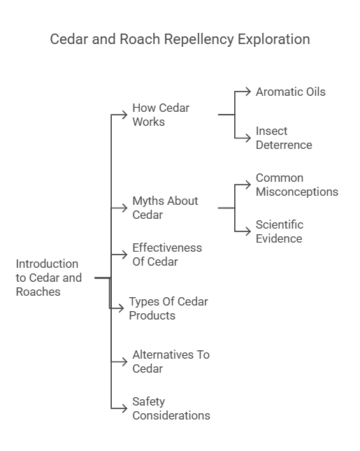 Does Cedar Repel Roaches