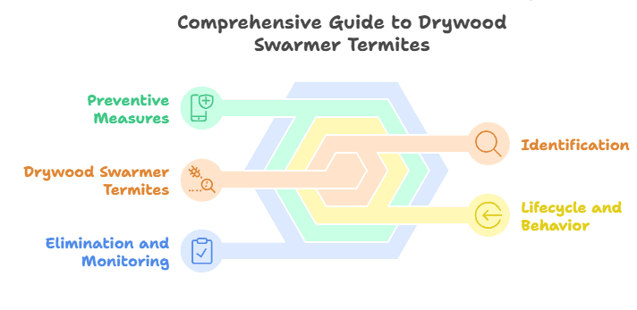 Drywood Swarmer Termites