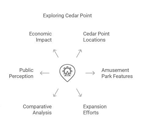 How Many Cedar Point’s Are There