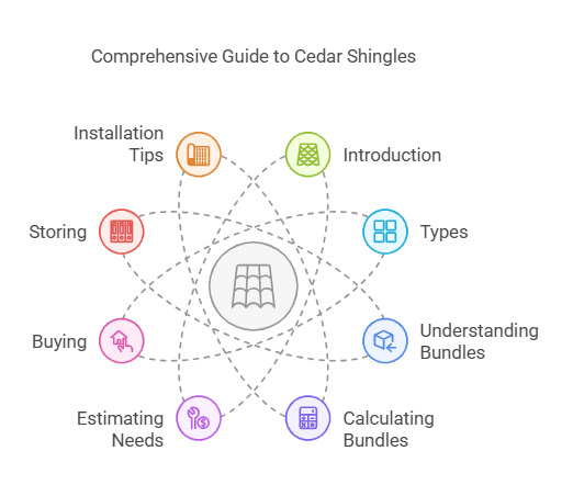 How Many Cedar Shingles in a Bundle