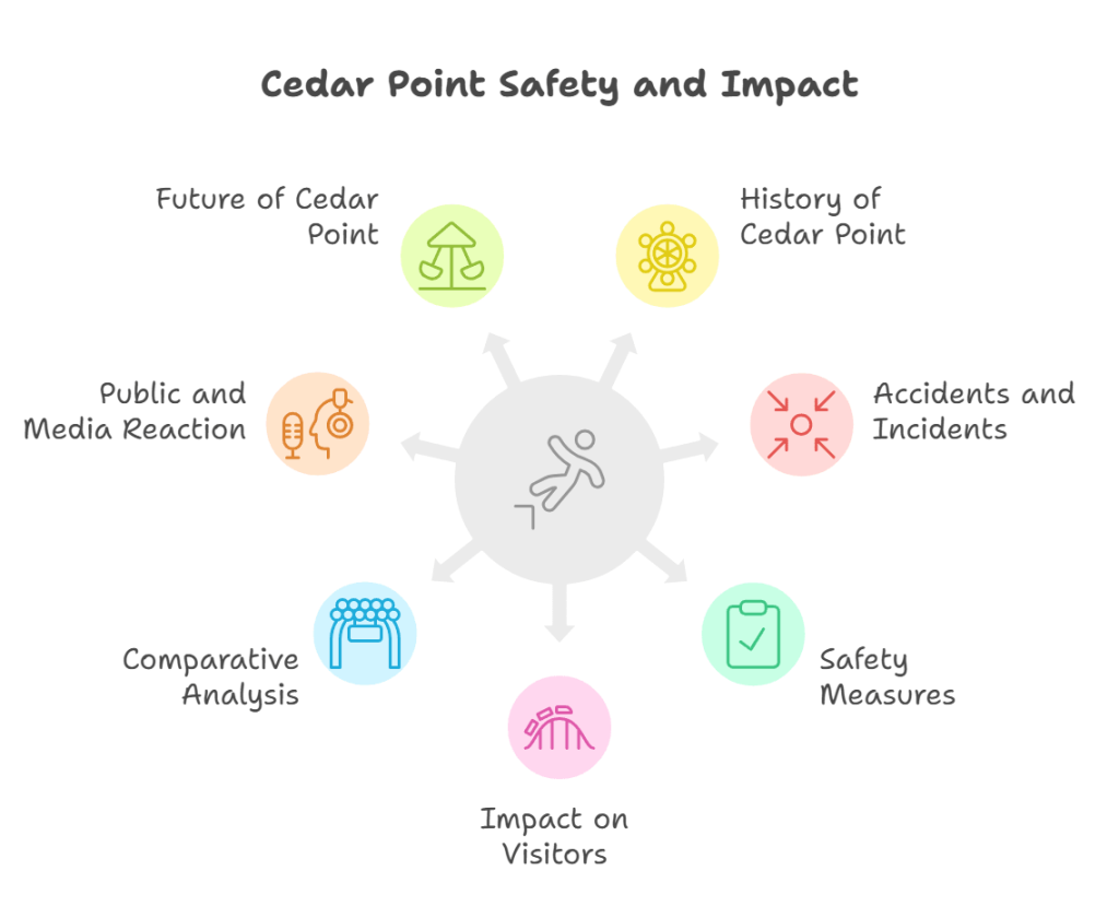 How Many People Have Died at Cedar Point