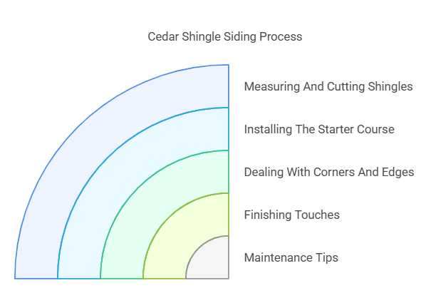 How to Cedar Shingle Siding