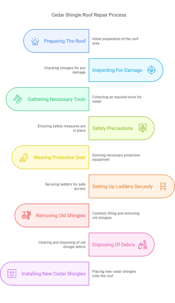 How to Fix Cedar Shingles on a Roof