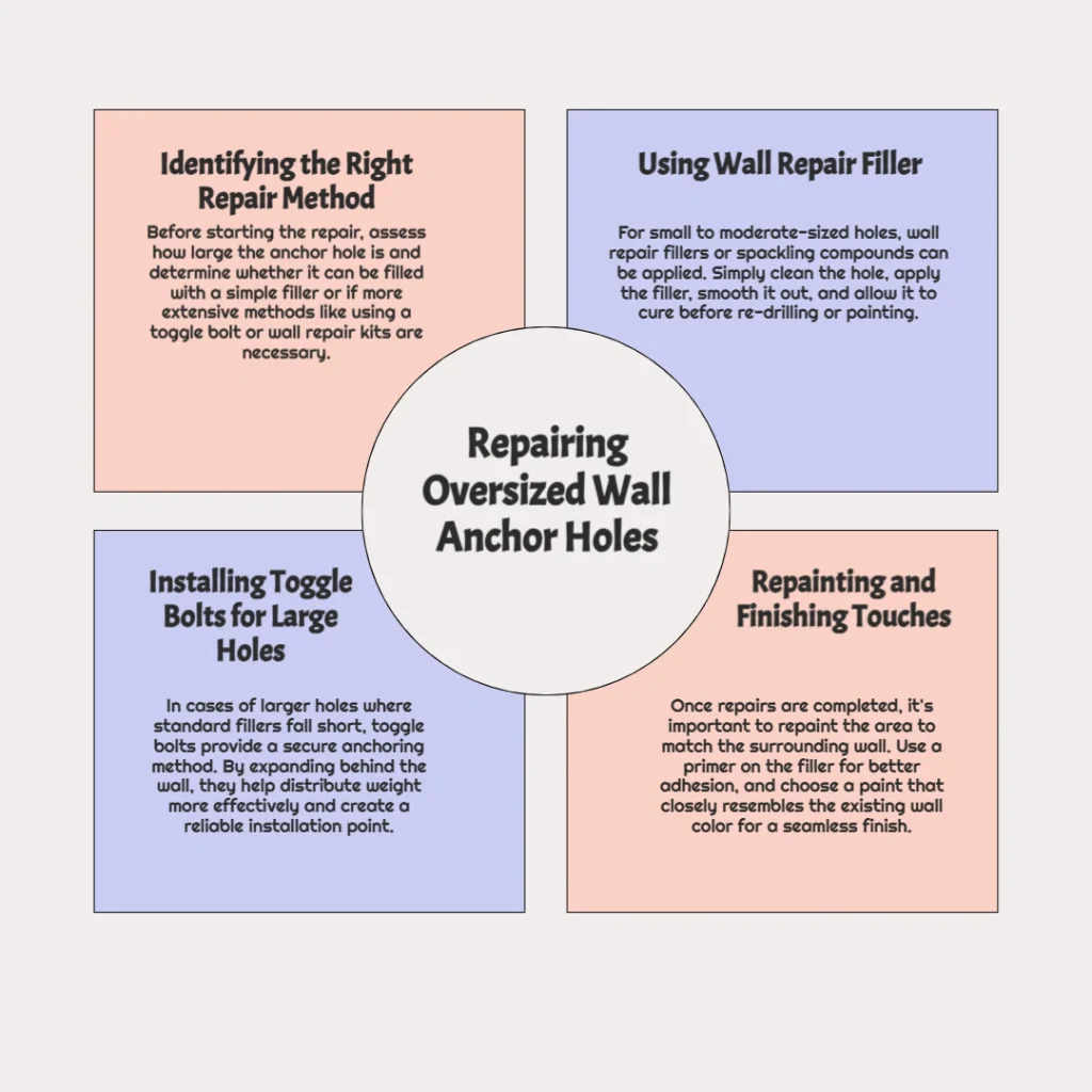 How to Fix Wall Anchor Holes That are Too Big