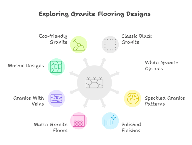 10 Durable & Stylish Granite Flooring Designs