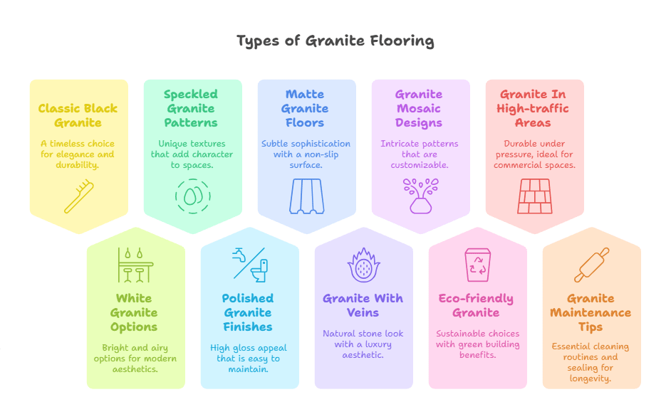 10 Durable & Stylish Granite Flooring Designs