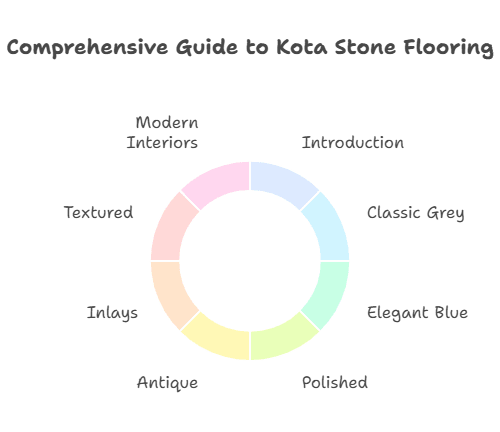 Kota Stone Flooring