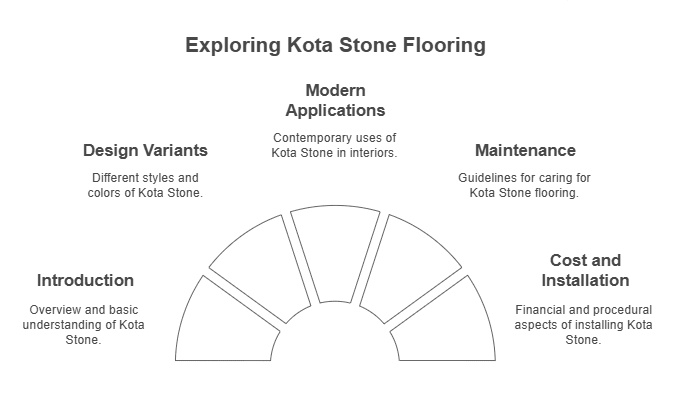 Kota Stone Flooring