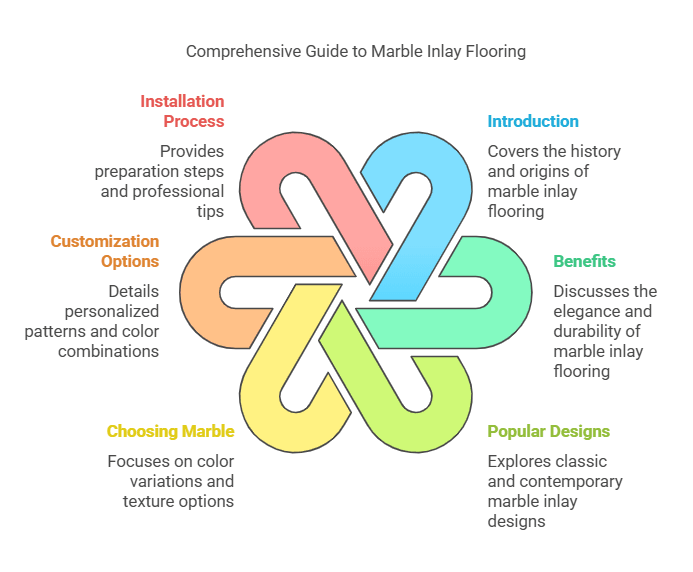 Luxury Marble Inlay Flooring Ideas to Elevate Any Space