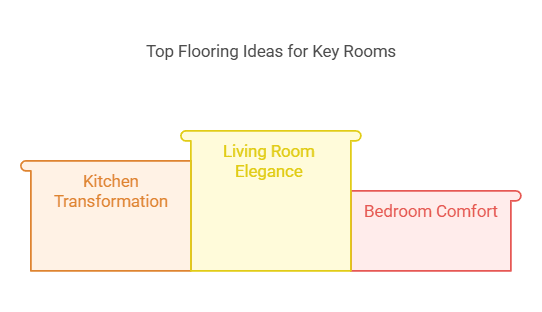 Modern Wood Tile Flooring Ideas for Every Room