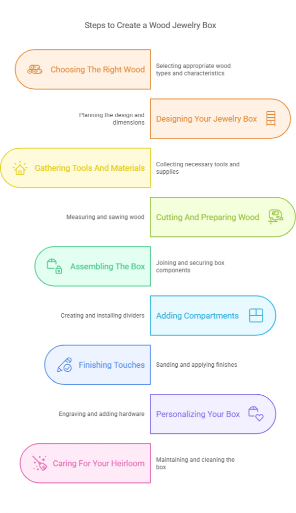 Plans for Wood Jewelry Box