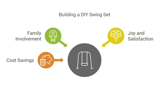 Plans for Wood Swing Set