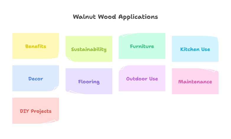 Rich & Elegant Walnut Wood Ideas for Your Home