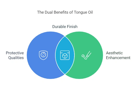 the dual benefits of tongue oil
