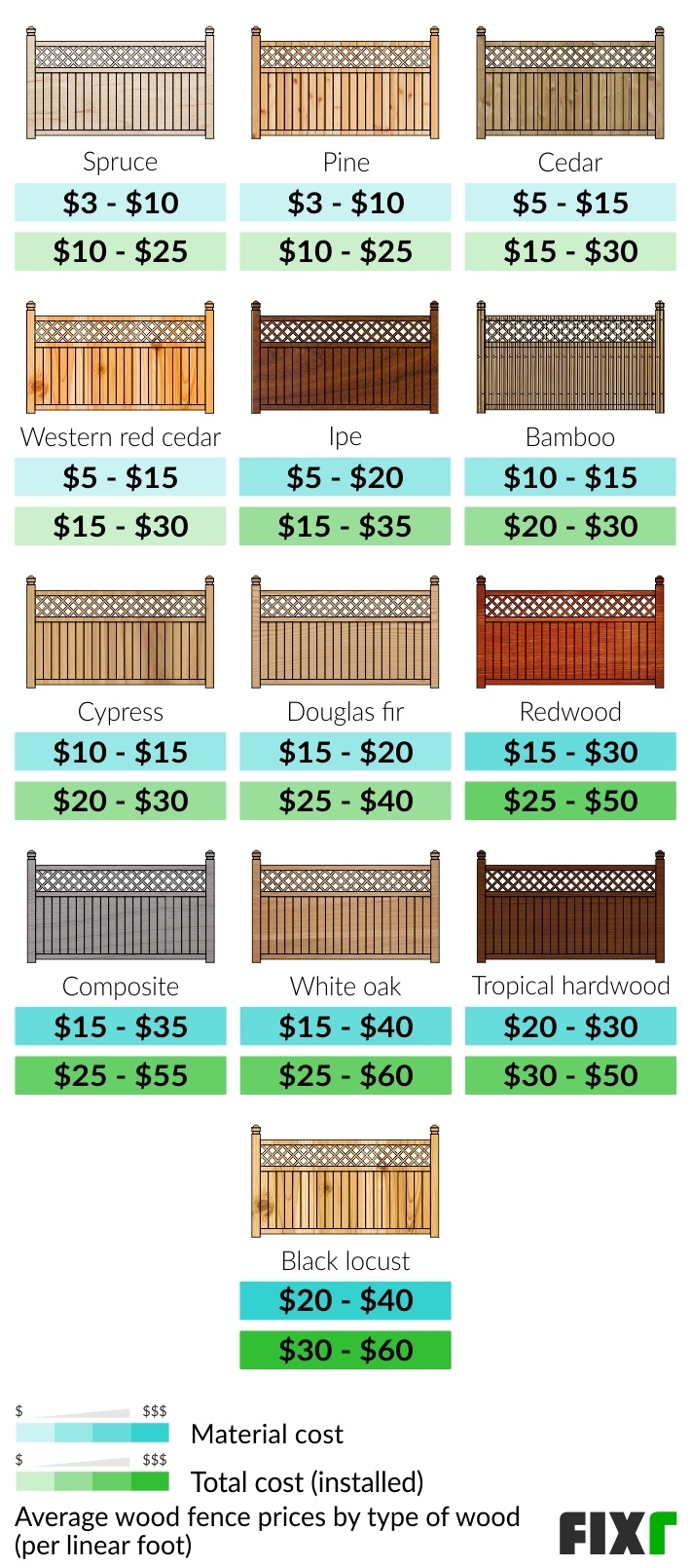 How Much Does Cedar Cost Per Foot