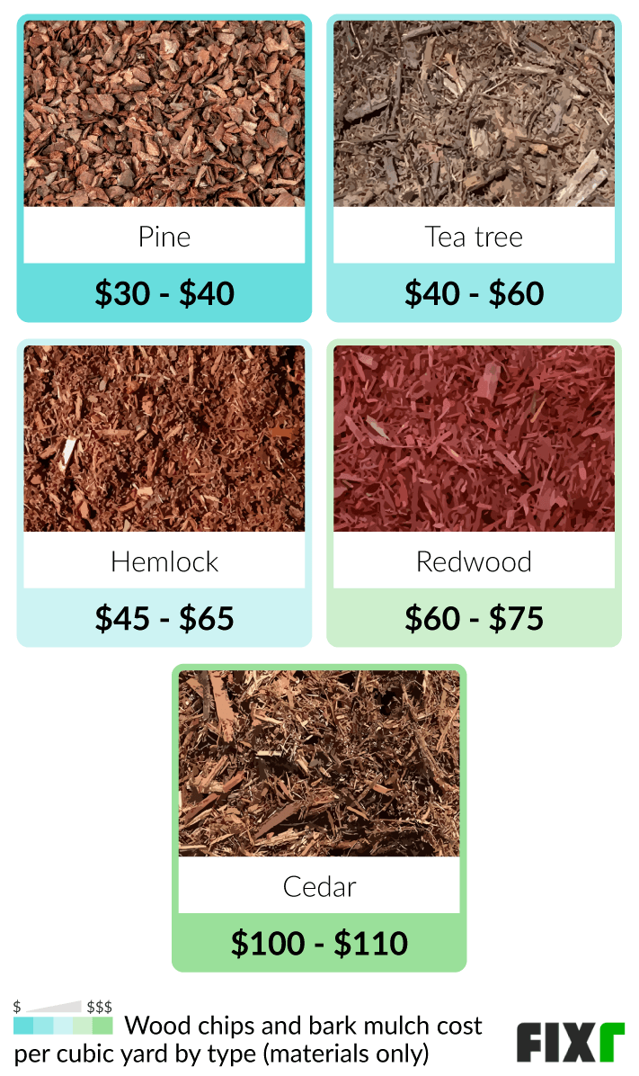 How Much Does Cedar Mulch Cost