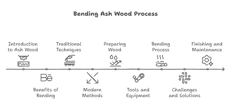 Can Ash Wood Be Bent