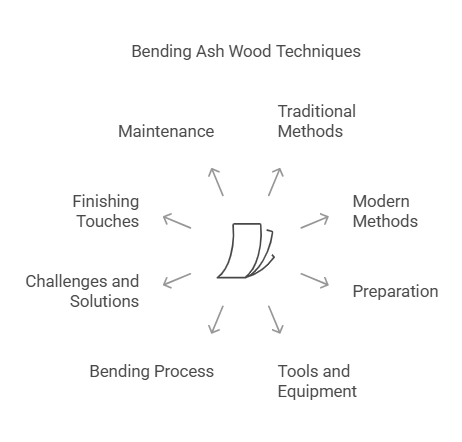 Can Ash Wood Be Bent