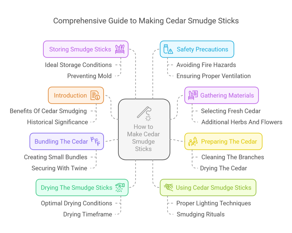 How to Make Cedar Smudge Sticks