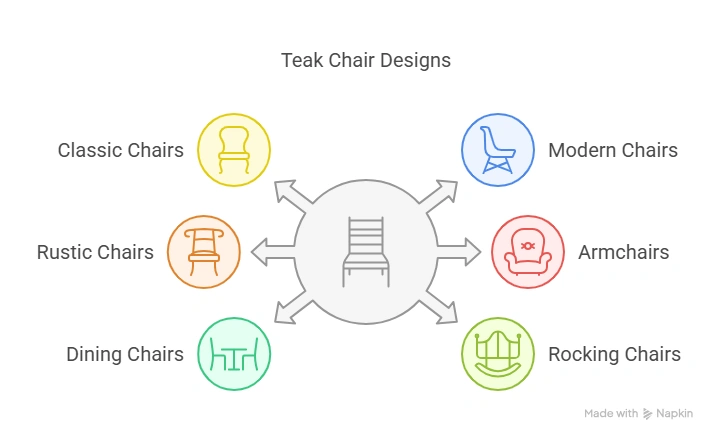 8 Elegant Teak Wood Chair Designs for Every Home