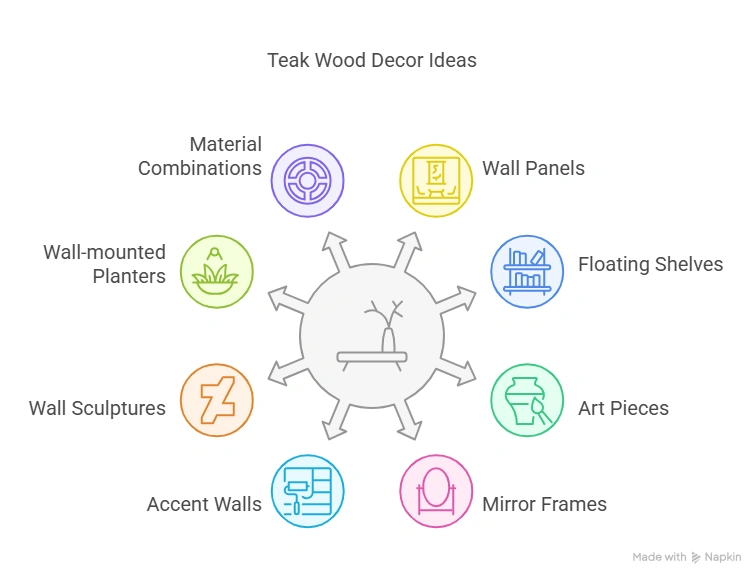 8 Gorgeous Teak Wood Wall Decor Ideas for a Timeless, Elegant Space