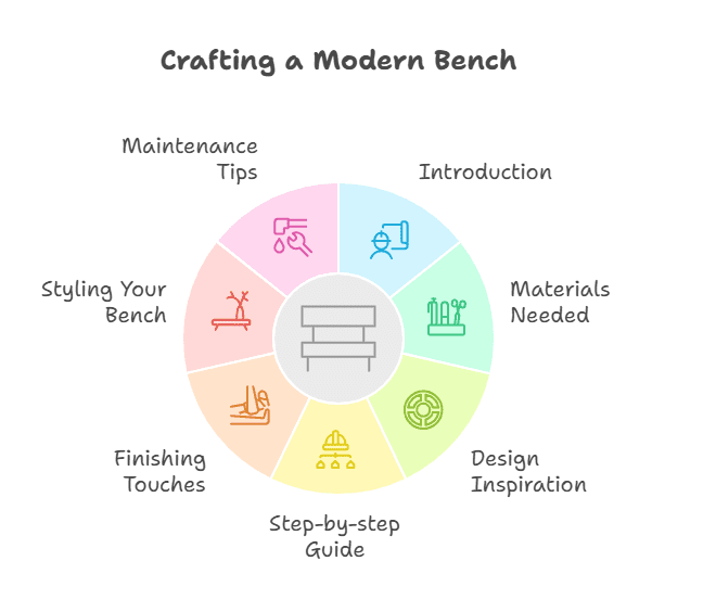 DIY Modern Bench