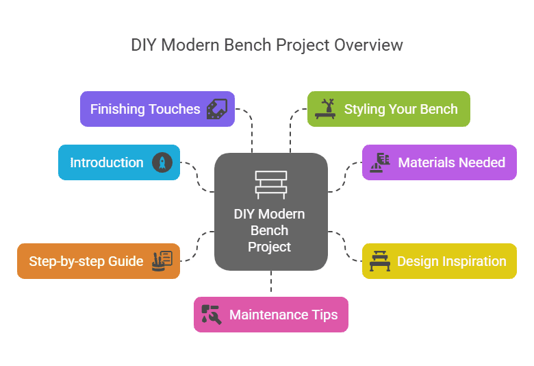 DIY Modern Bench