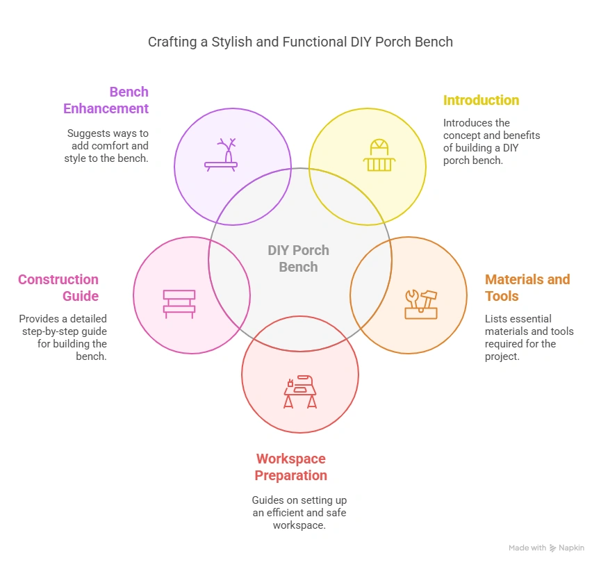DIY Porch Bench: Transform Your Outdoor Space with Style