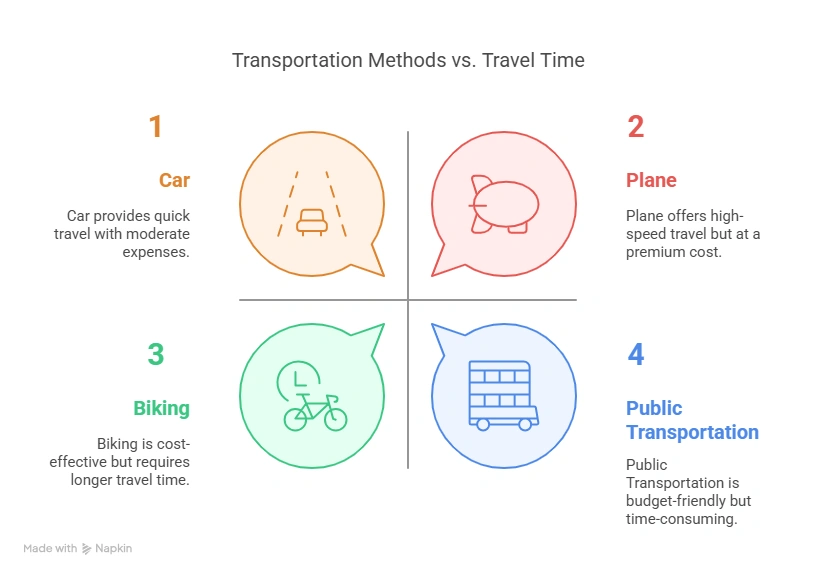 How Far is Kennesaw Ga from Me: Discover the Distance