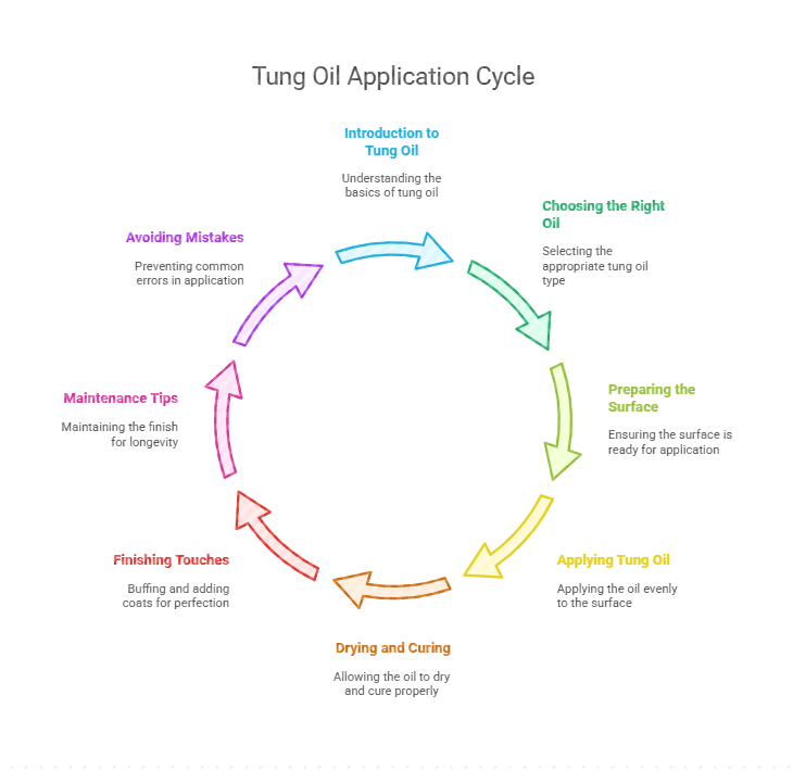How to Apply Tung Oil: Expert Tips for a Perfect Finish