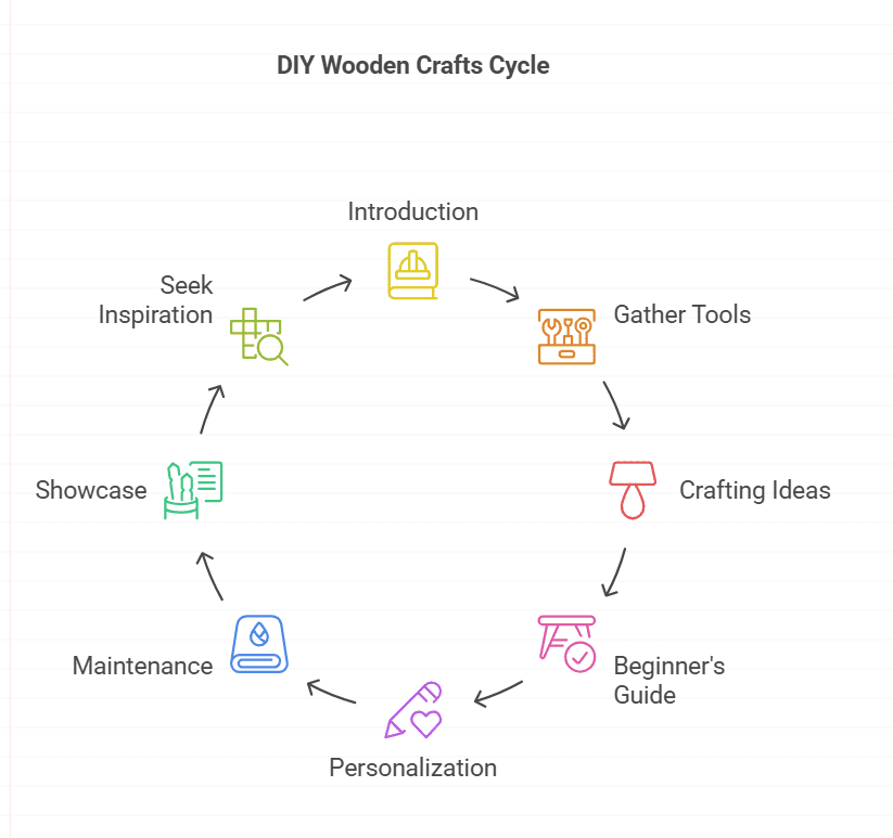 DIY Wooden Crafts: Transform Your Home with Handmade Charm
